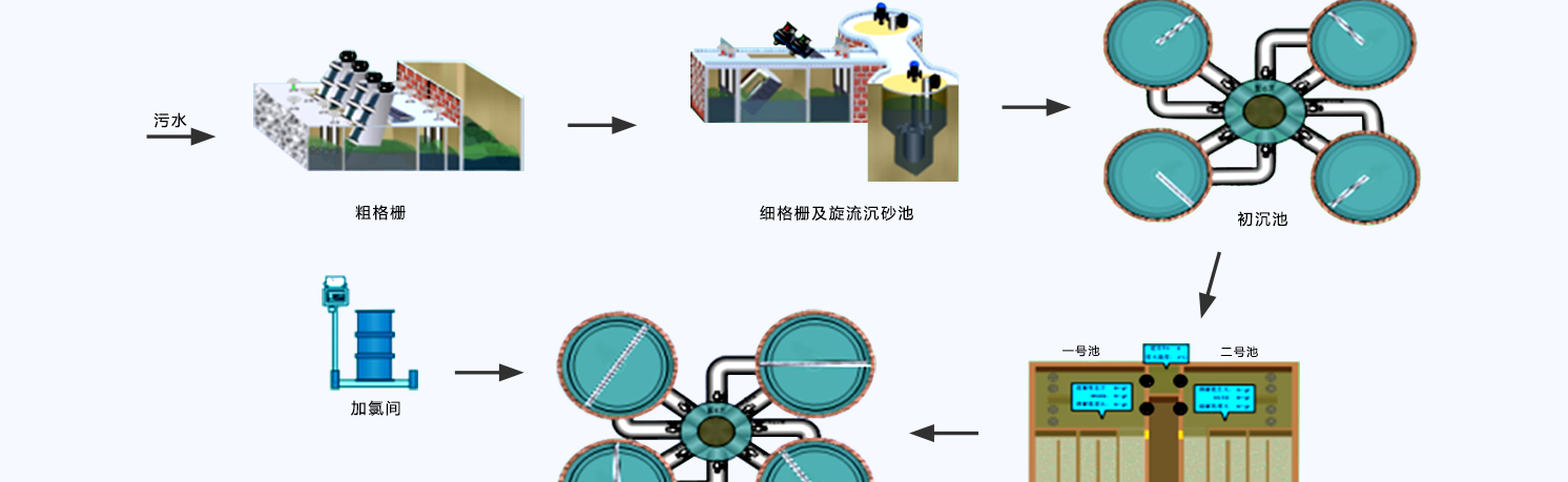 1586827227116659.jpg 污水處理解決方案_06.jpg