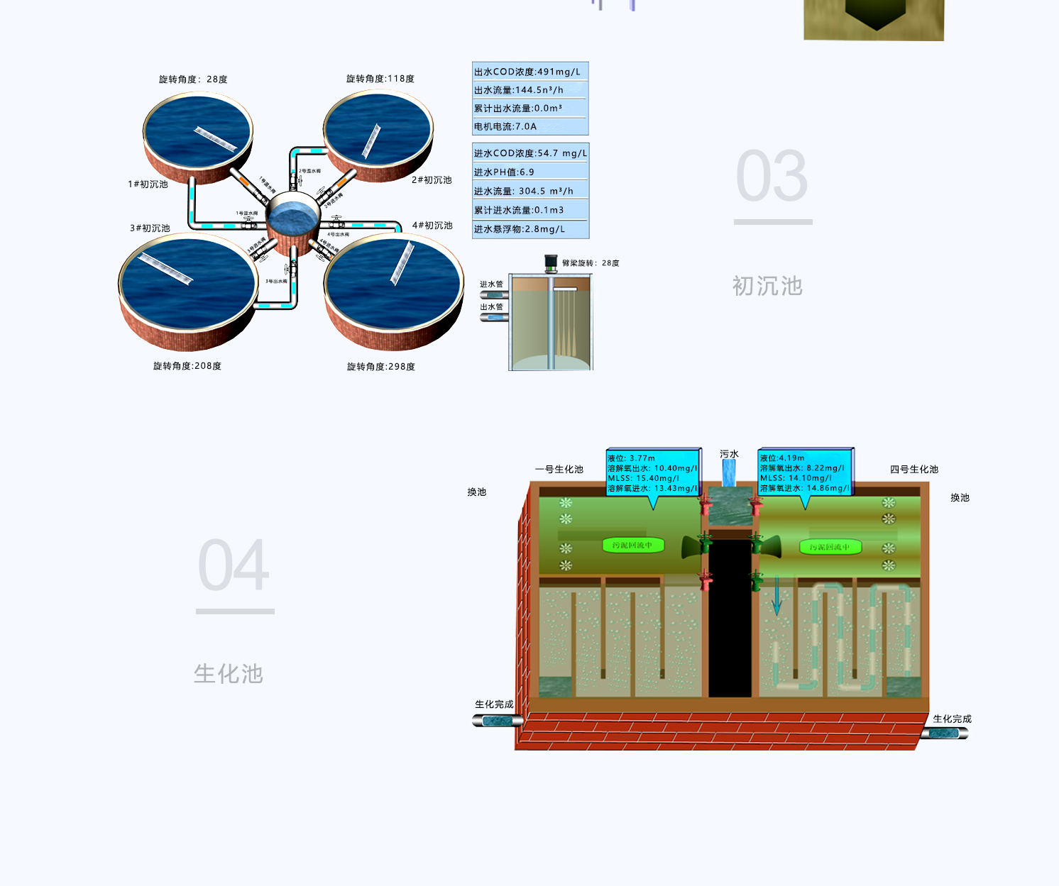 1586827260736230.jpg 污水處理解決方案_08.jpg