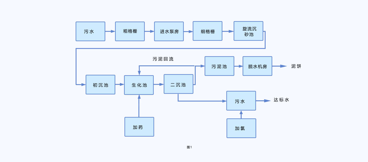 1586827965829050.jpg 污水處理圖.jpg