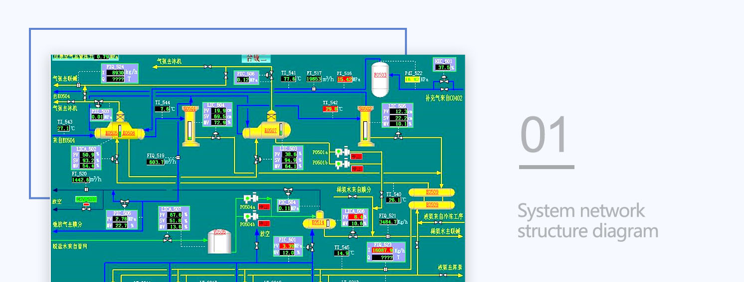 1586831760329537.jpg 煤化工解決方案_02(新聞).jpg