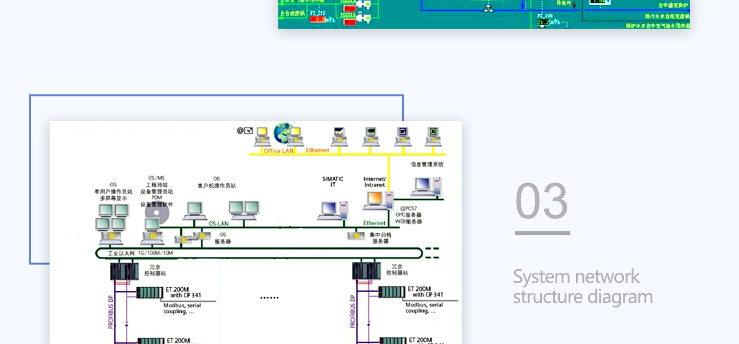 1586831833535874.jpg 煤化工解決方案_04.jpg